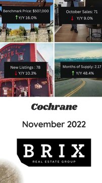 Calgary Real Estate Market Update - Houses For Sale in Calgary, Cochrane