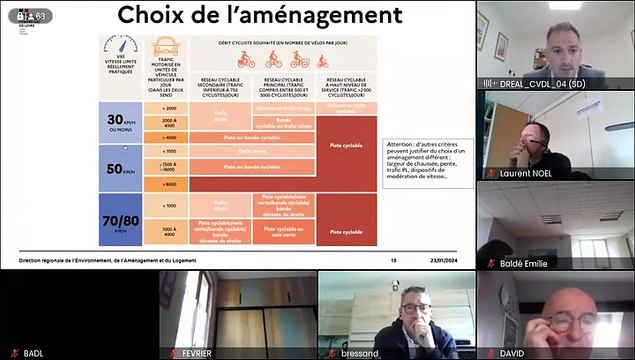 [DREAL Centre-Val de Loire] Webinaire sur le 7ème appel à projet du Fonds Mobilités Actives du 23 janvier 2024