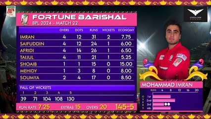 Chattogram Challengers Vs Fortune Barishal Highlights BBL 2024