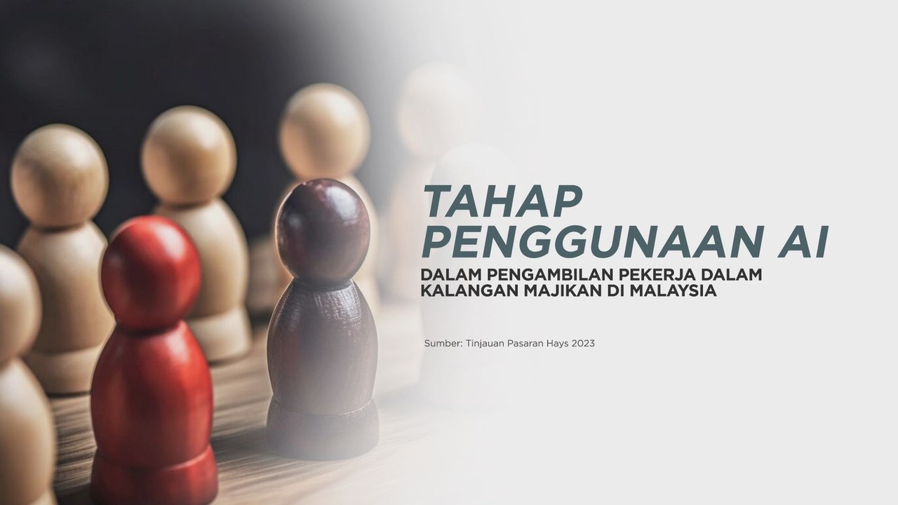 Tahap penggunaan AI terhadap pengambilan pekerja dalam kalangan majikan