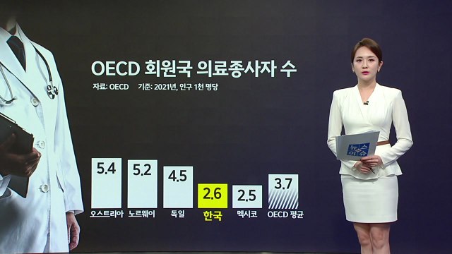 의사 늘리고 고민하는 해외 각국...후속 대책 필요 [앵커리포트] / YTN