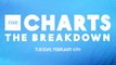 THR Charts: Grammys Score Biggest Audience Since Pre-Pandemic & Top 5 Broadcast Ratings | THR Video