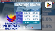 Employment rate sa bansa nitong Disyembre 2023, tumaas sa 96.9%