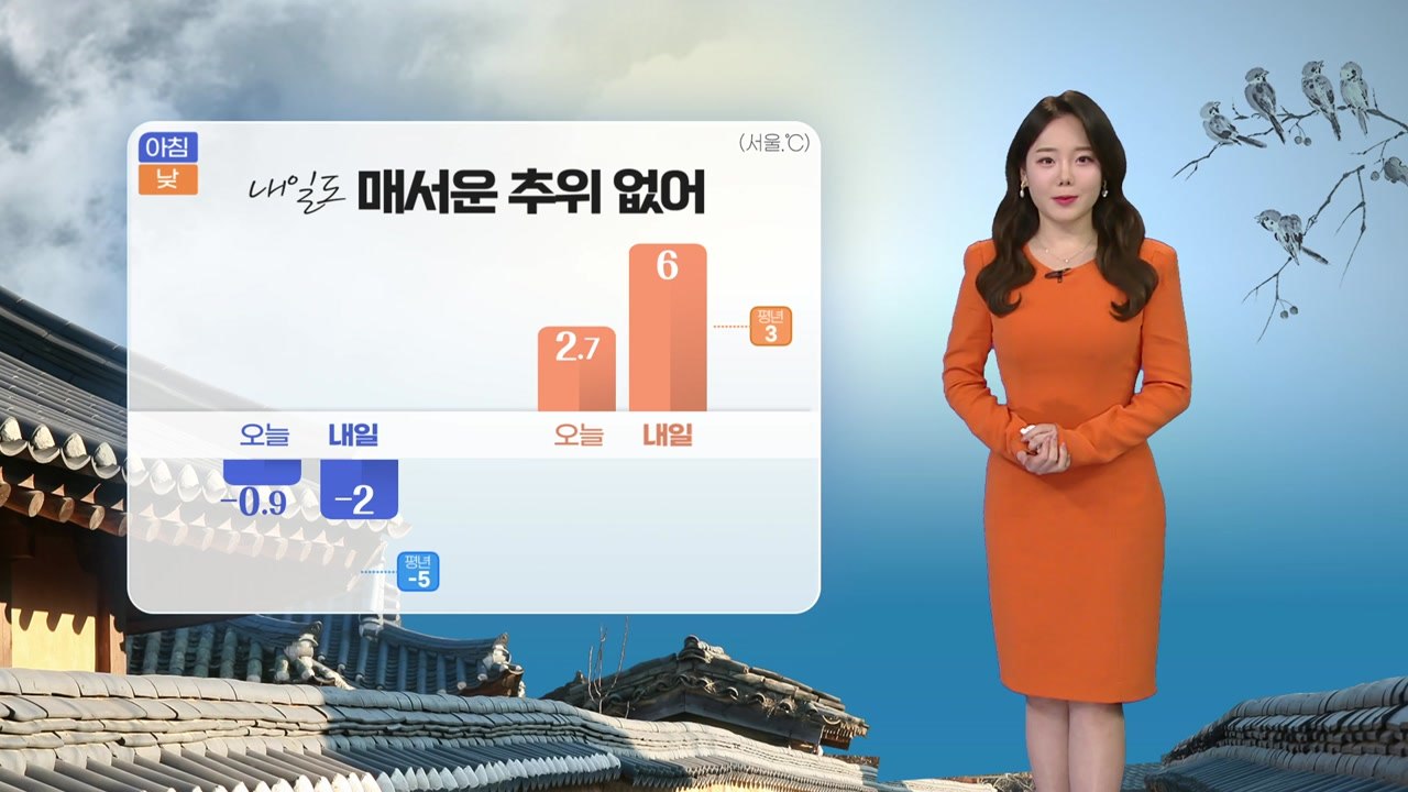 [날씨] 내일도 매서운 추위 없어...밤사이 중국발 스모그 유입 / YTN