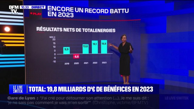 LES ÉCLAIREURS - TotalEnergies enregistre un bénéfice record de 19,8 milliards d'euros en 2023