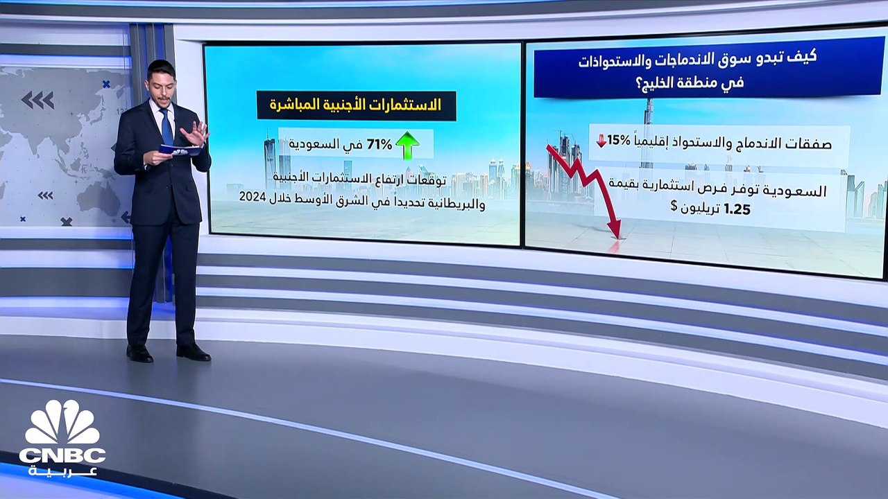 كيف كانت عمليات الاندماج والاستحواذ والصفقات في...