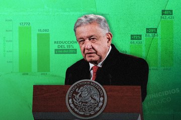 ¿Disminuyeron los delitos con AMLO?