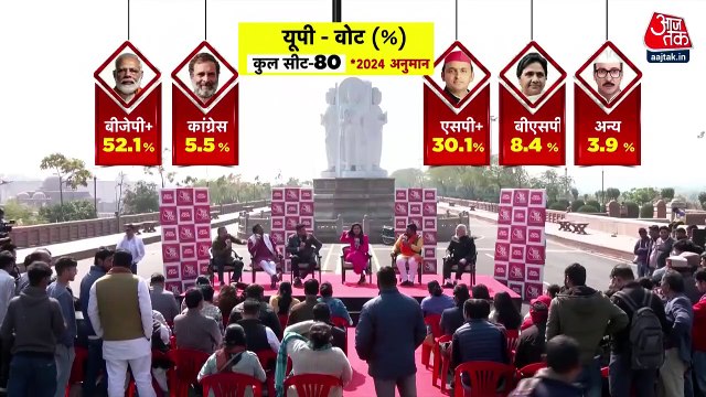 MOTN: Why happy or unhappy with the election mood of UP?