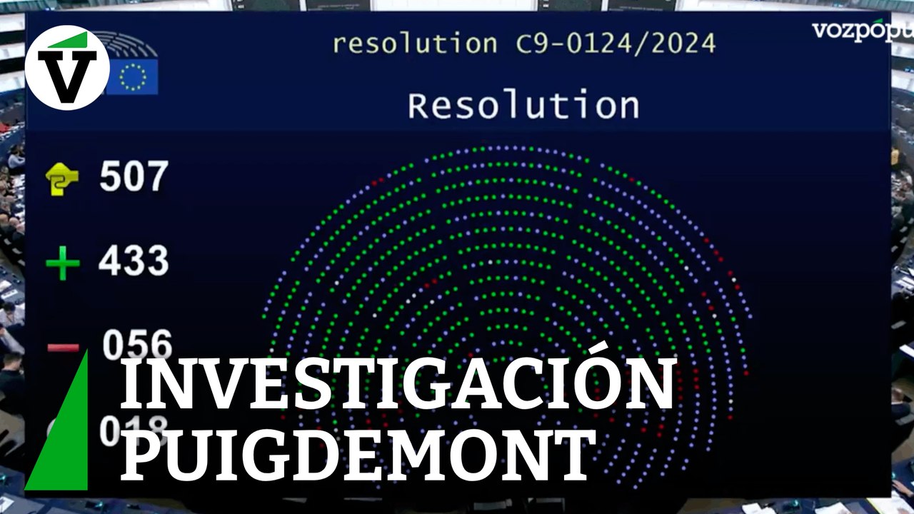 Golpe de Europa a la amnistía: pide investigar a Puigdemont con los votos del PSOE