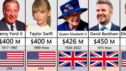 Richest Person In History Comparison