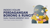 Data & Statistik: Borong, runcit terus kekalkan momentum positif pada ST4 2023