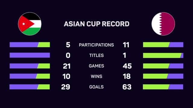 Jordan v Qatar - Asian Cup Final Big Match Predictor