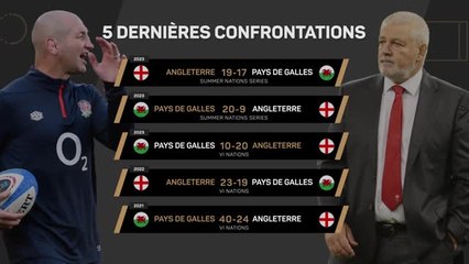 VI Nations - Angleterre vs. Pays de Galles : l’avant-match