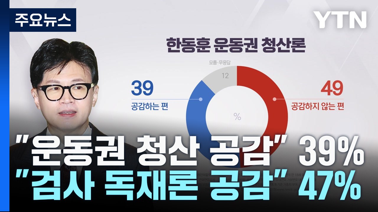 "운동권 청산 공감" 39%..."검사 독재론 공감" 47% / YTN