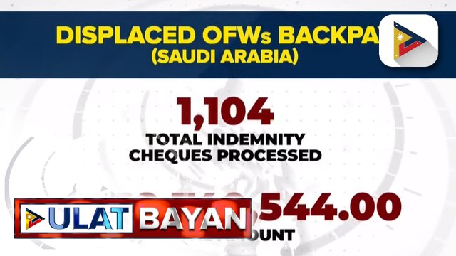 Mga mambabatas, kinilala ang pagsisikap ni PBBM para bigyan ng benepisyo ang displaced OFWs sa Saudi Arabia