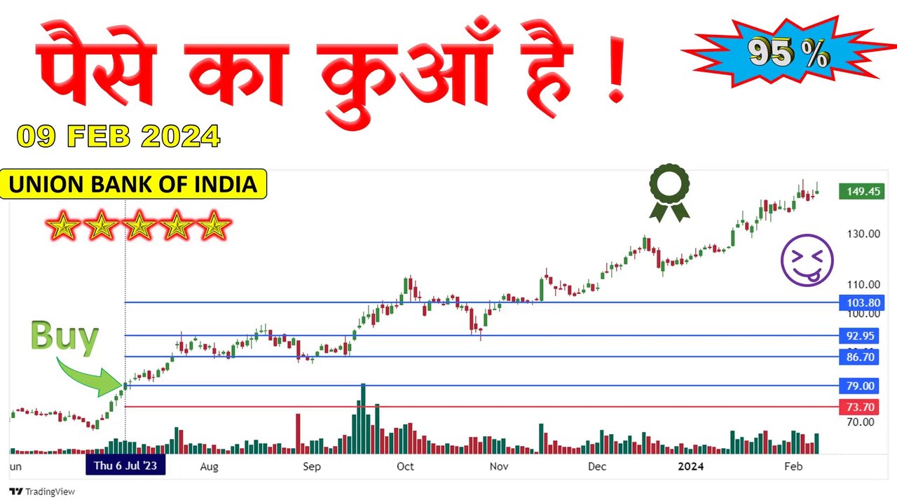 चार्ट का जादू सीखना है  Breakout For Swing Trading  Swing Trade  #Bigprofitstock