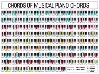 EXERCICE / DICTÉE DE MUSIQUE DE PIANO + HARPSICHORD MÉLOPÉE