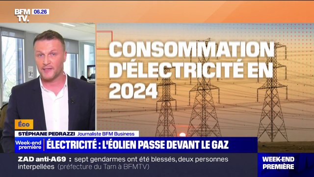 La production électrique française a augmenté en 2023, poussée par le nombre d'éoliennes et les conditions météo