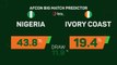 Nigeria v Ivory Coast: AFCON Big Match Predictor