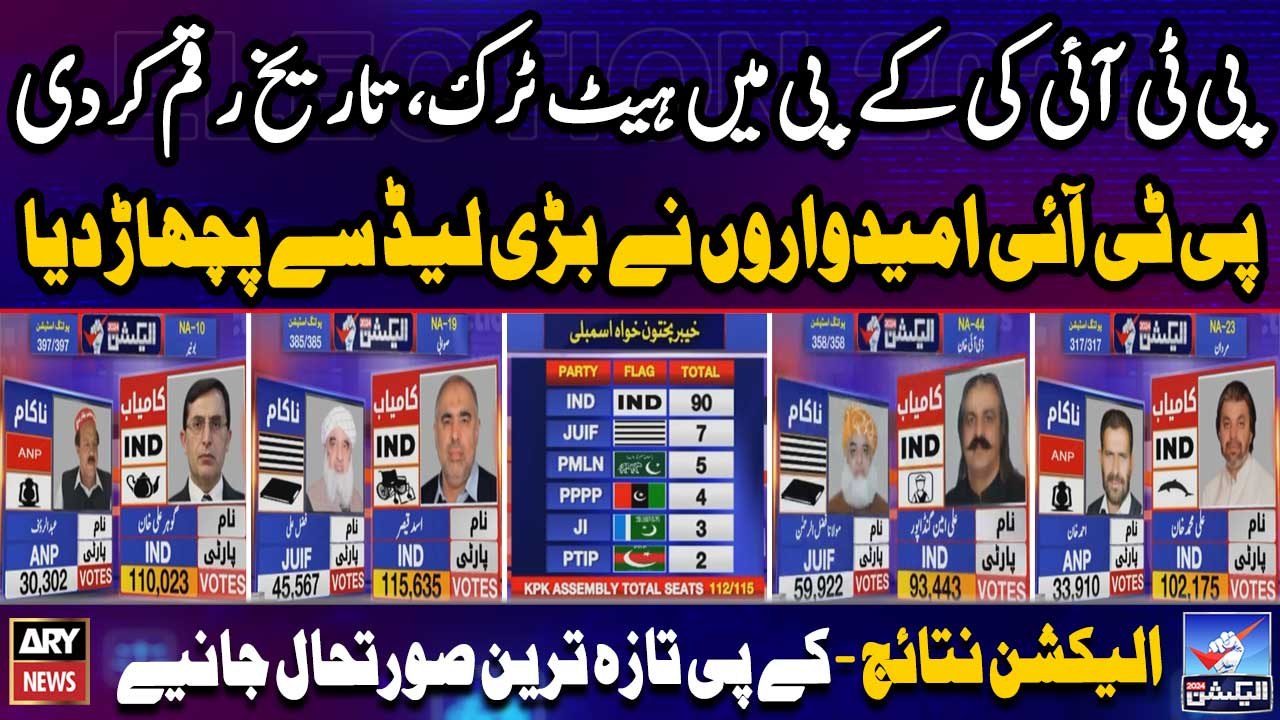 Election Result: ‘PTI Candidates’ trounce many ‘heavyweights’ in KP - PTI Hat-trick - Latest Updates