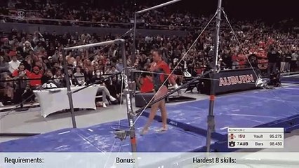 What Would Suni Lee's NCAA UB Routine Score in Elite? - CoP 2022-2024