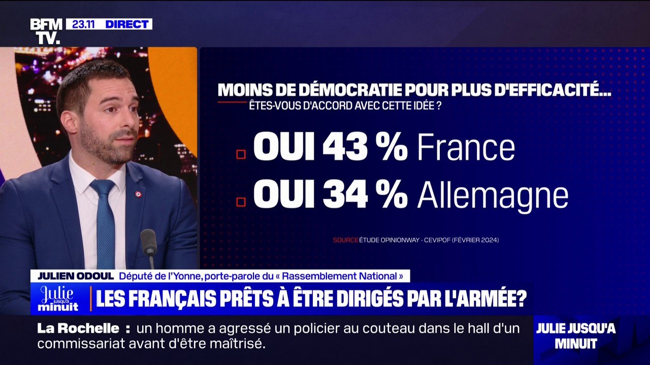 "Les Français veulent plus d'ordre": Julien Odoul (RN) réagit à l'enquête OpinionWay/CEVIPOF selon laquelle 23% des Français seraient favorables à ce que la France soit dirigée par l'armée