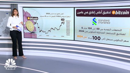 هل ستصل بيتكوين إلى 100 ألف دولار في 2024؟ 🚀