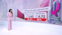 الطلب والأسعار والمعروض تهبط بأرباح صناعات قطر في 2023