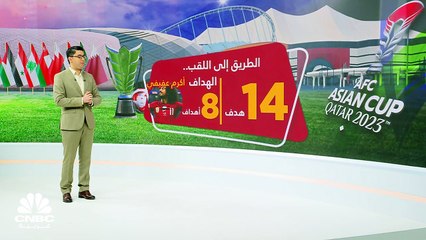 للمرة الثانية توالياً.. منتخب قطر بطلاً لآسيا