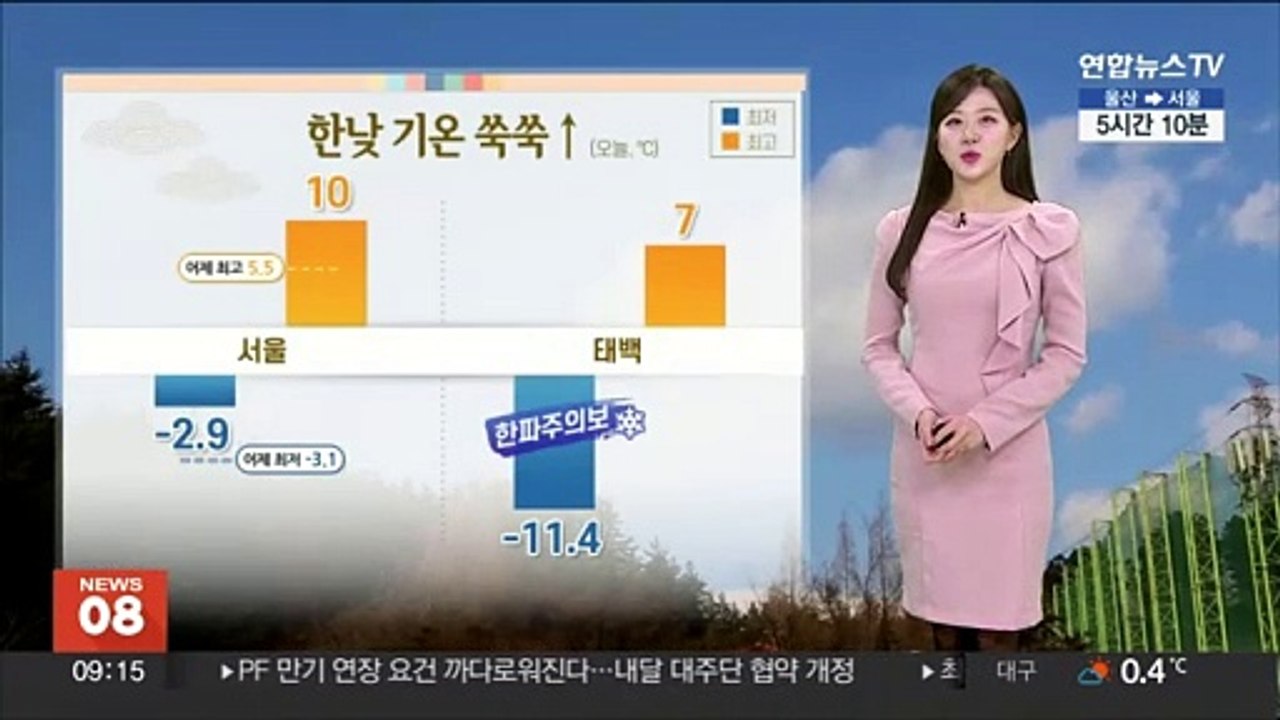 [날씨] 낮에도 '먼지 안개', 공기질 나빠…한낮 10도 안팎 포근