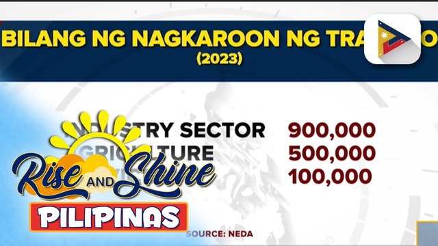 Pamahalaan, isinusulong ang panukalang payagan ang part time job sa formal sectors