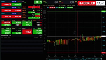 Dolar/TL Haftaya Değer Kazancıyla Başladı
