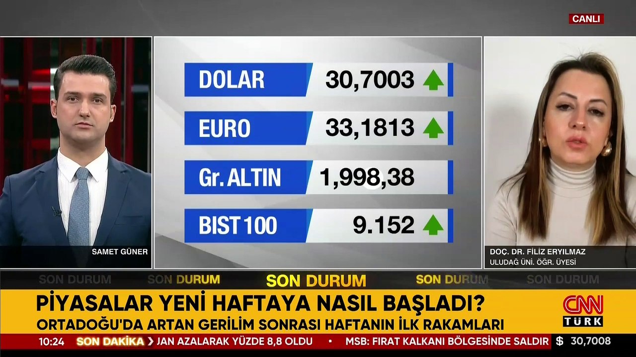 Ortadoğu’da artan gerilim sonrası haftanın ilk rakamları! Piyasalar yeni haftaya nasıl başladı?