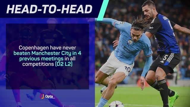 Copenhagen v Manchester City - Big Match Predictor