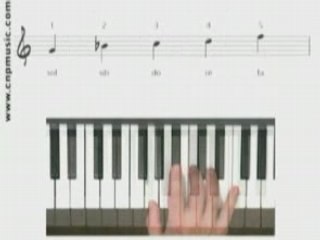 Methode de piano debutant : 1ere partie