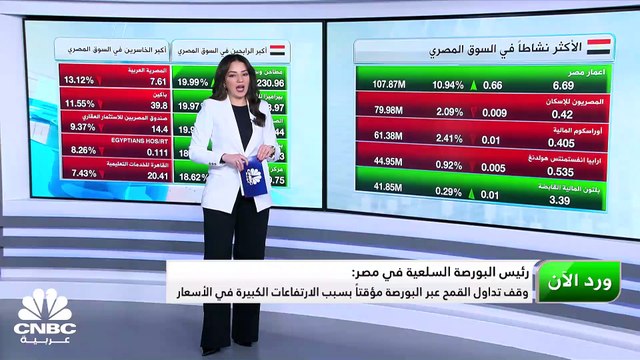 سهم CIB المصري يسجل أفضل أداء في 4 جلسات.. ونمو أرباح البنك التجاري الدولي - مصر بنحو 84% خلال 2023