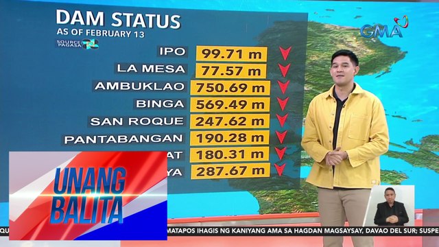 Antas ng tubig sa mga reservoir sa Luzon, muling bumaba ngayong araw - Weather update today as of 7:25 a.m. (February 13, 2024) | UB