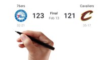 NBA Game Results Today February 13, 2024 - Standings and Schedule For Tomorrow February 14, 2024