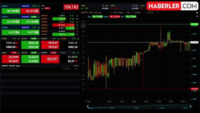 İşte altın piyasasında son durum