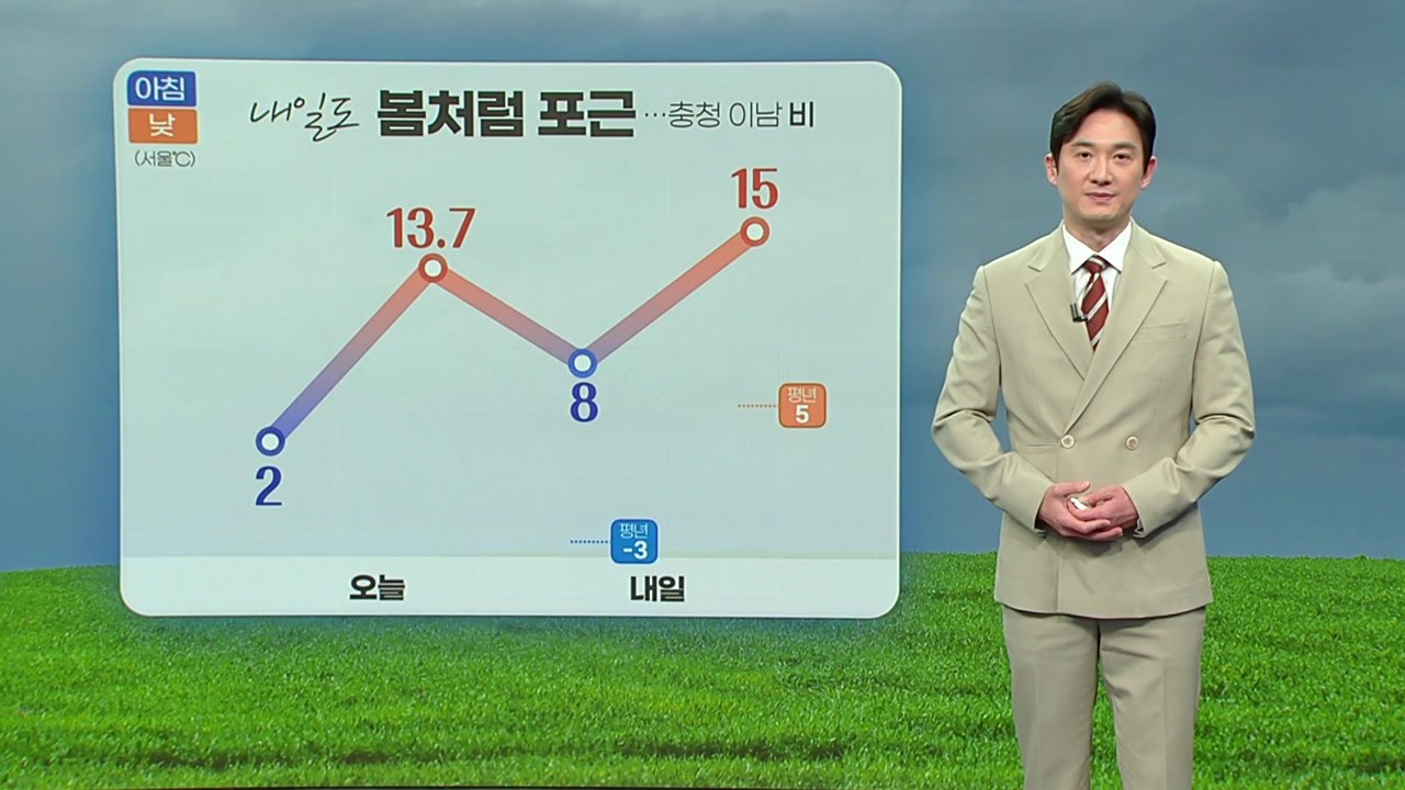 [날씨] 내일도 봄처럼 포근... 밤까지 곳곳 비 / YTN