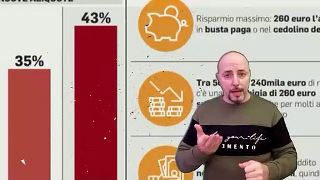 Irpef, occhio ai tagli e alle detrazioni! Ridotti i benefici fiscali