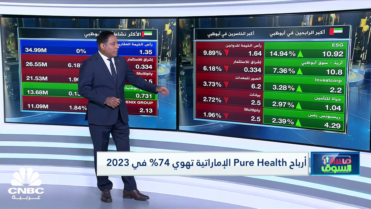 مكاسب طفيفة لمؤشر سوق دبي بدعم من القطاع المالي...