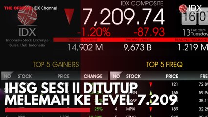 IHSG Sesi II Ditutup Melemah ke Level 7.209