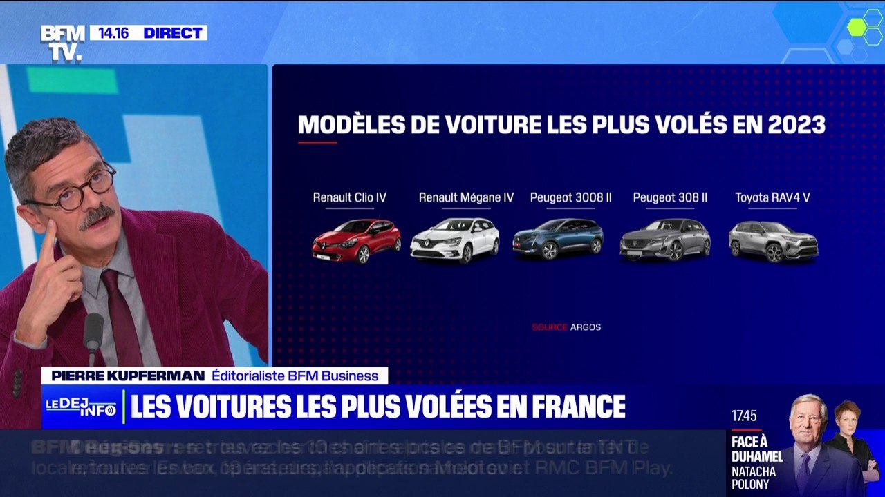 Citadine, berline, SUV... Quel est le modèle de...