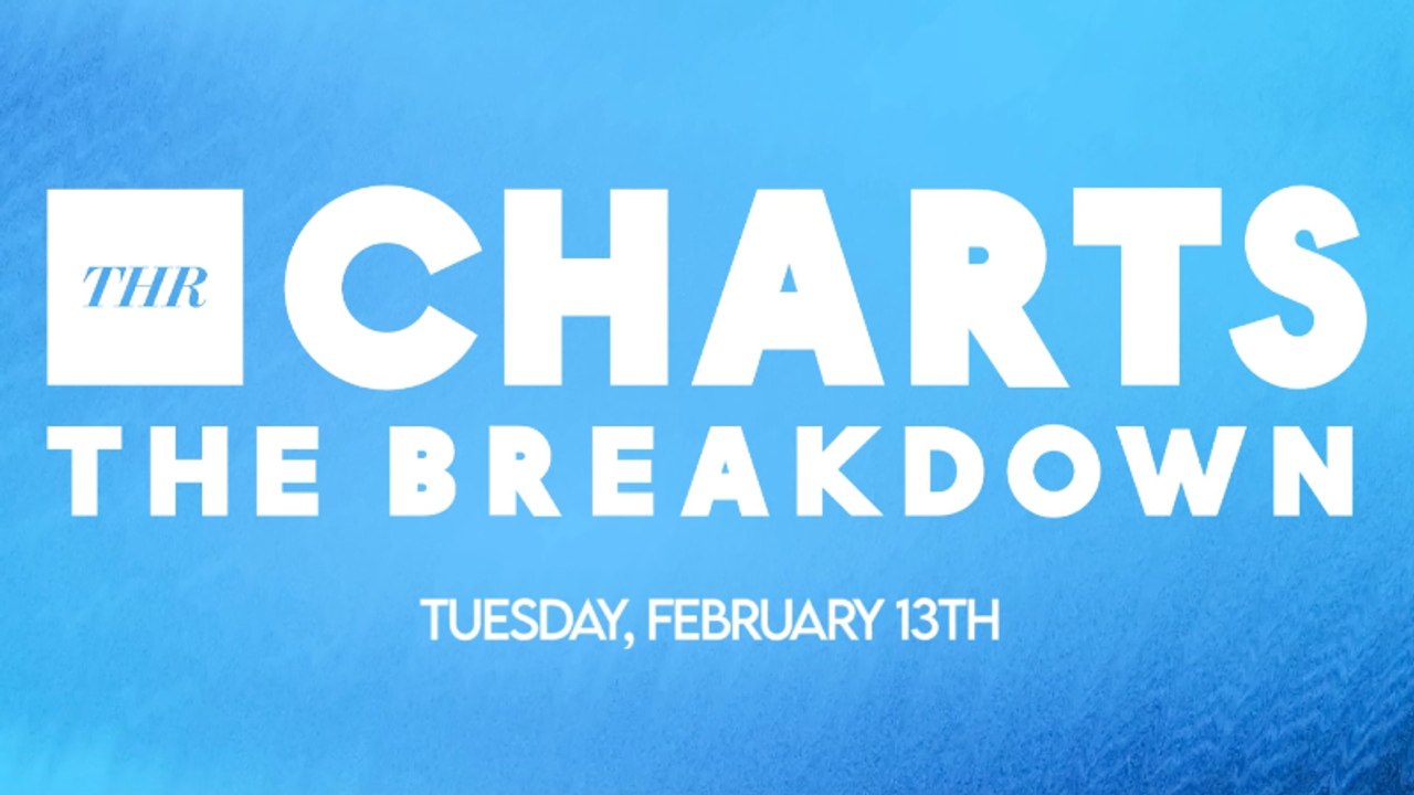 THR Charts: Super Bowl 2024 Sets Ratings Record for CBS | THR Video