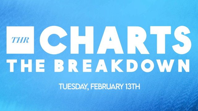 THR Charts: Super Bowl 2024 Sets Ratings Record for CBS | THR Video