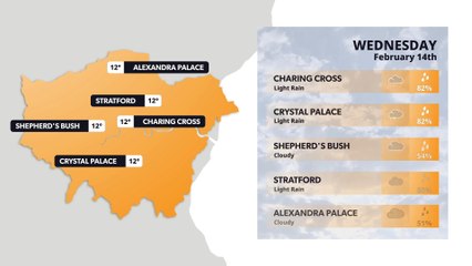 London weather forecast 14 February