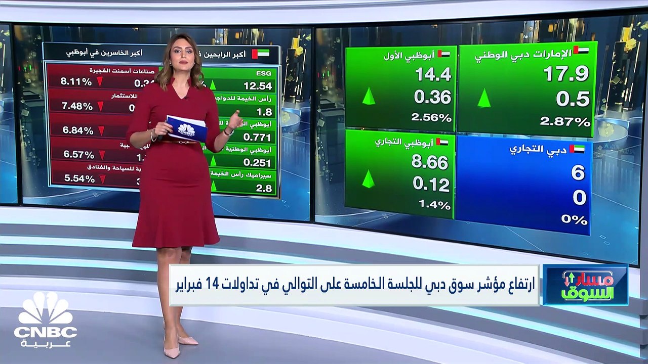 سهم إعمار العقارية يغلق فوق 8 درهم للمرة الأولى...