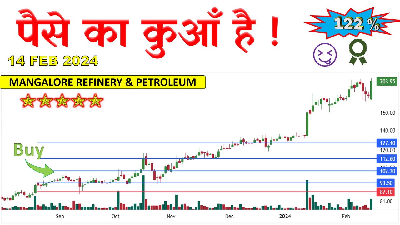 चार्ट का जादू सीखना है  Breakout For Swing Trading  Swing Trade  #Bigprofitstock