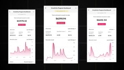 Make $12,863 In 30 Days In The TikTok Creativity Program Beta Using AI